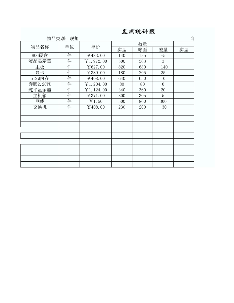 盘点统计表.xlsx_第3页