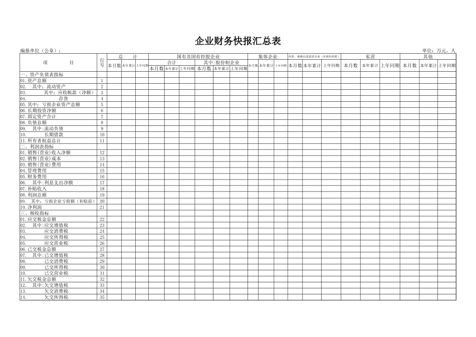 企业财务快报汇总表.xlsx_第1页