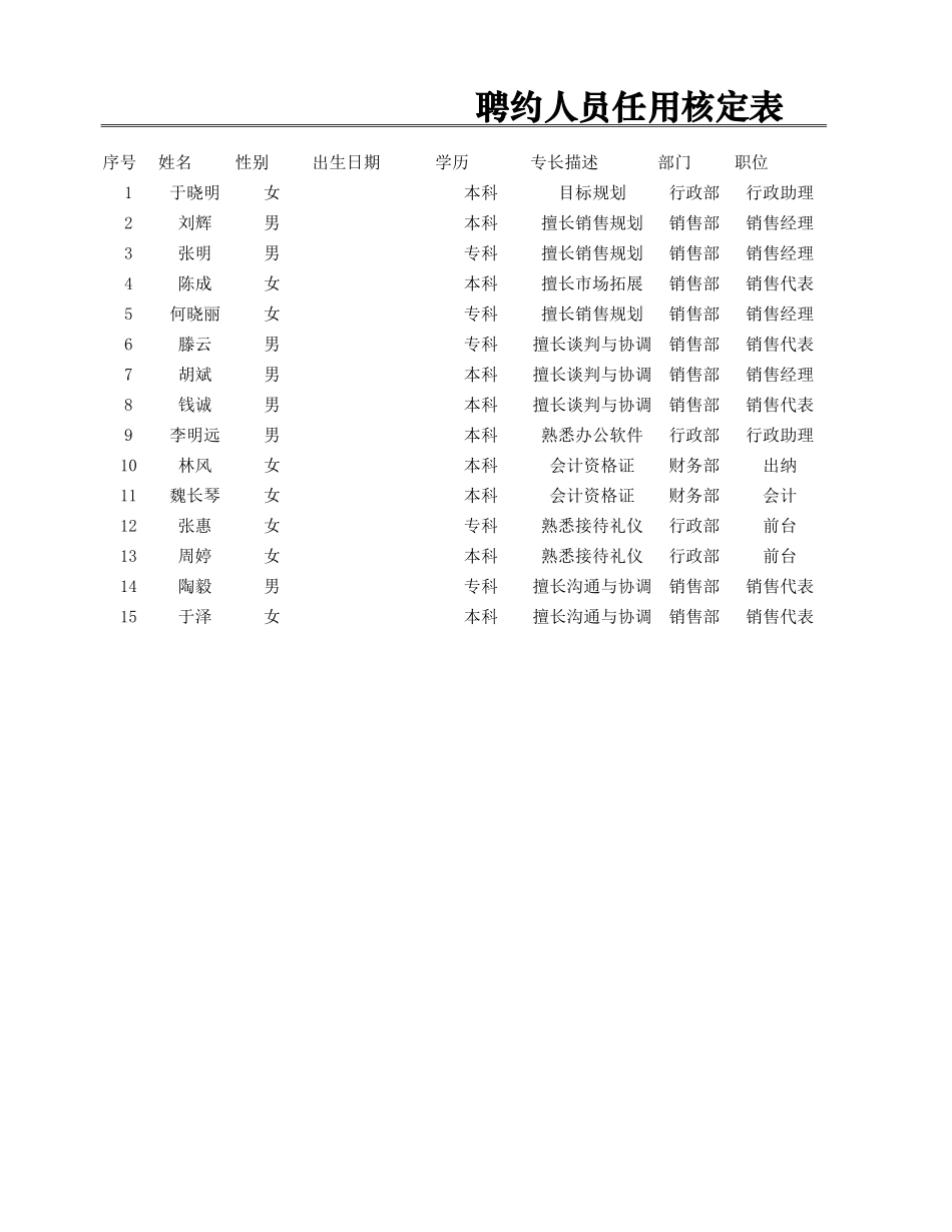 聘约人员任用核定表.xlsx_第1页