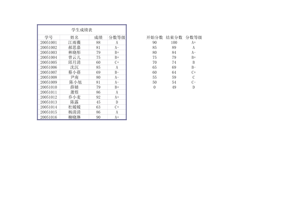 学生成绩表 (2).xls_第1页