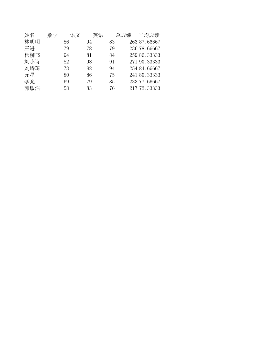 学生成绩表05.xlsx_第1页