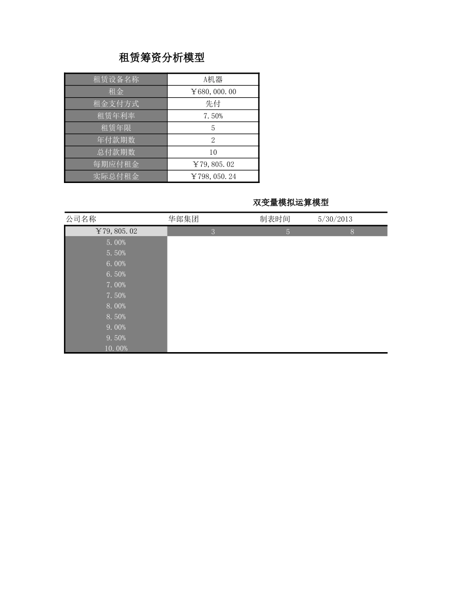 企业筹资决策.xlsx_第1页