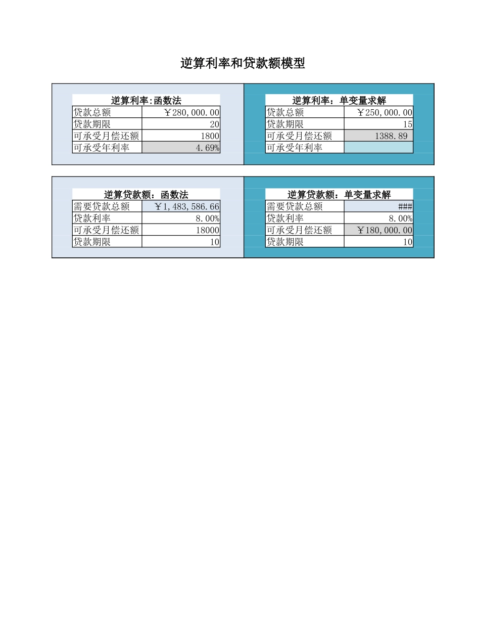 企业筹资决策.xlsx_第3页