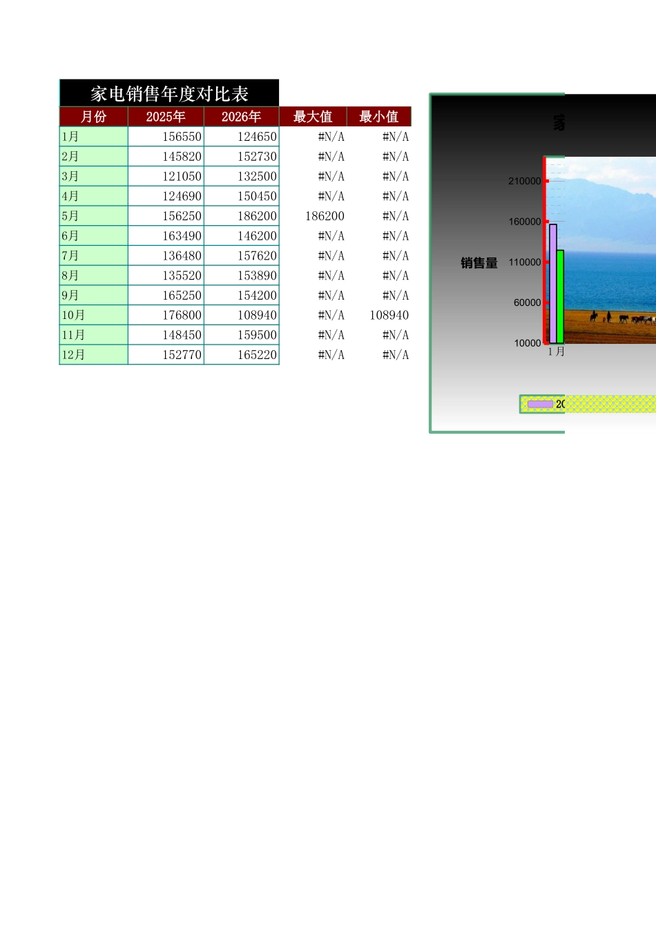 家电销售年度对比表.xls_第1页