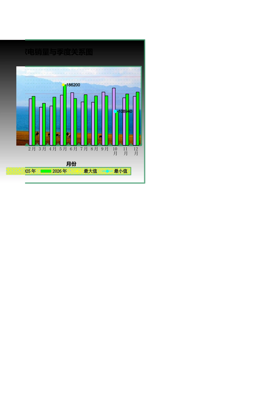 家电销售年度对比表.xls_第2页