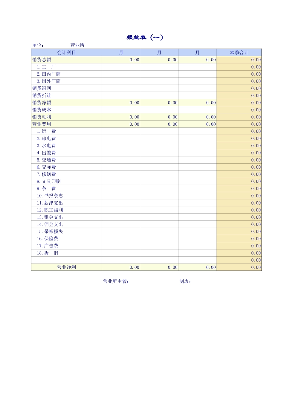 企业公司的损益表.xls_第1页