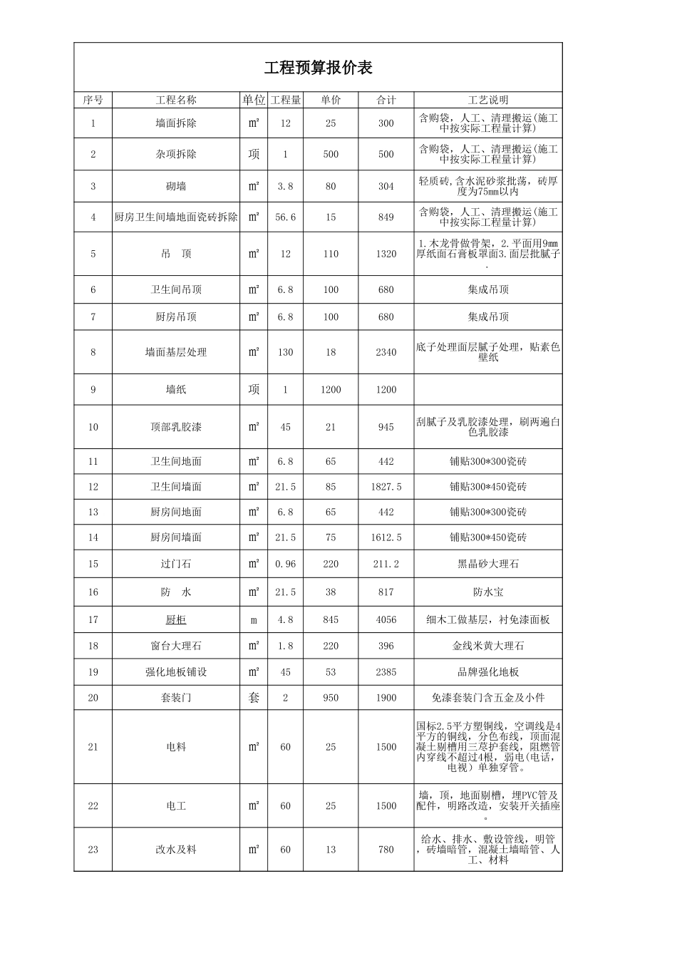家装预算报价表2.xls_第1页