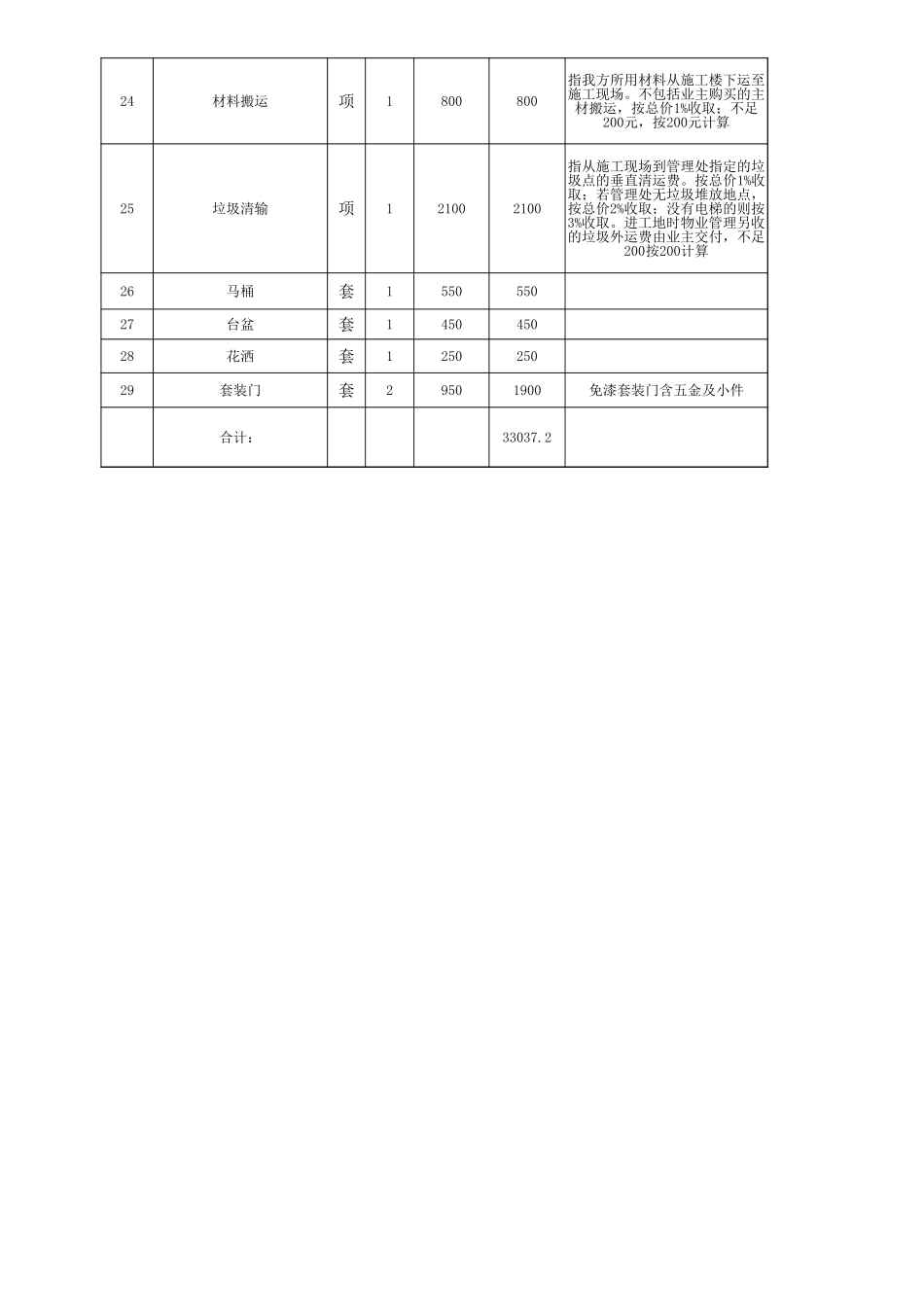 家装预算报价表2.xls_第2页