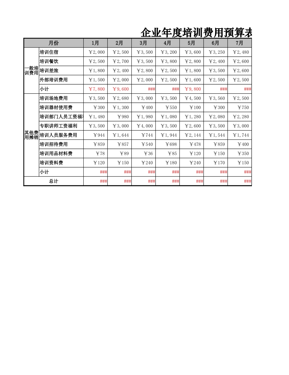 企业年度培训费用预算表.xlsx_第1页