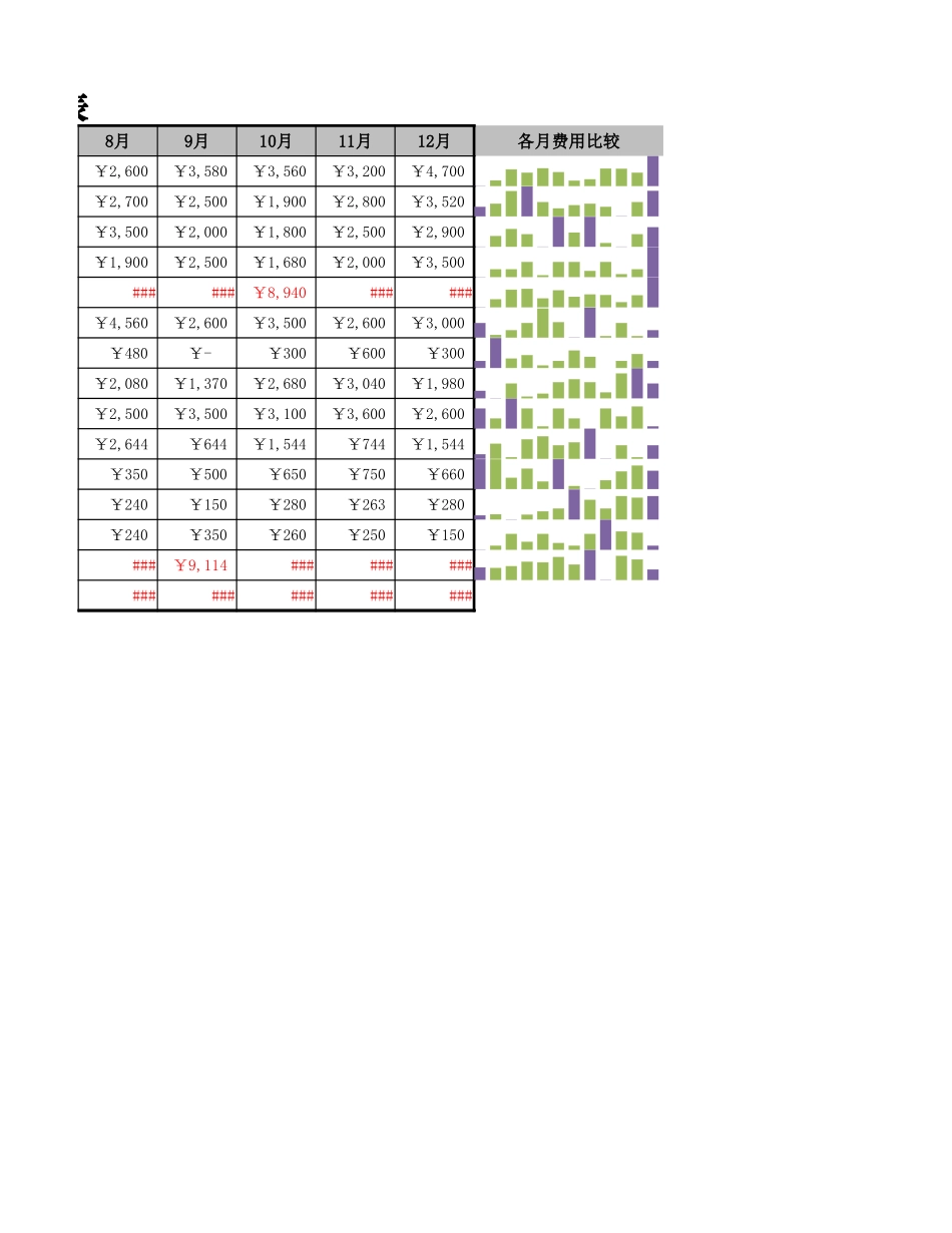 企业年度培训费用预算表.xlsx_第2页