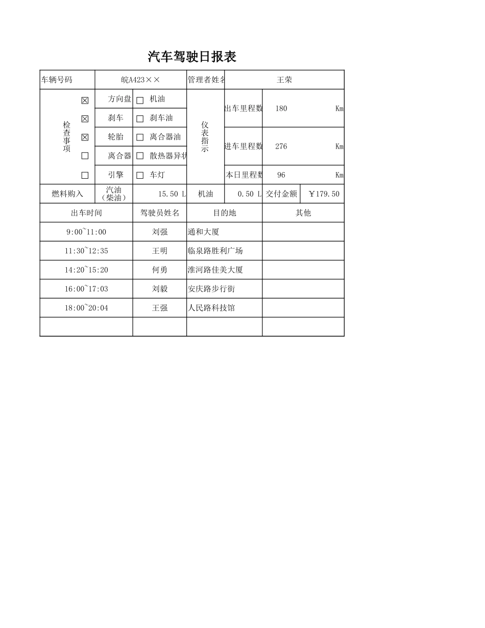 汽车驾驶日报表.xlsx_第1页