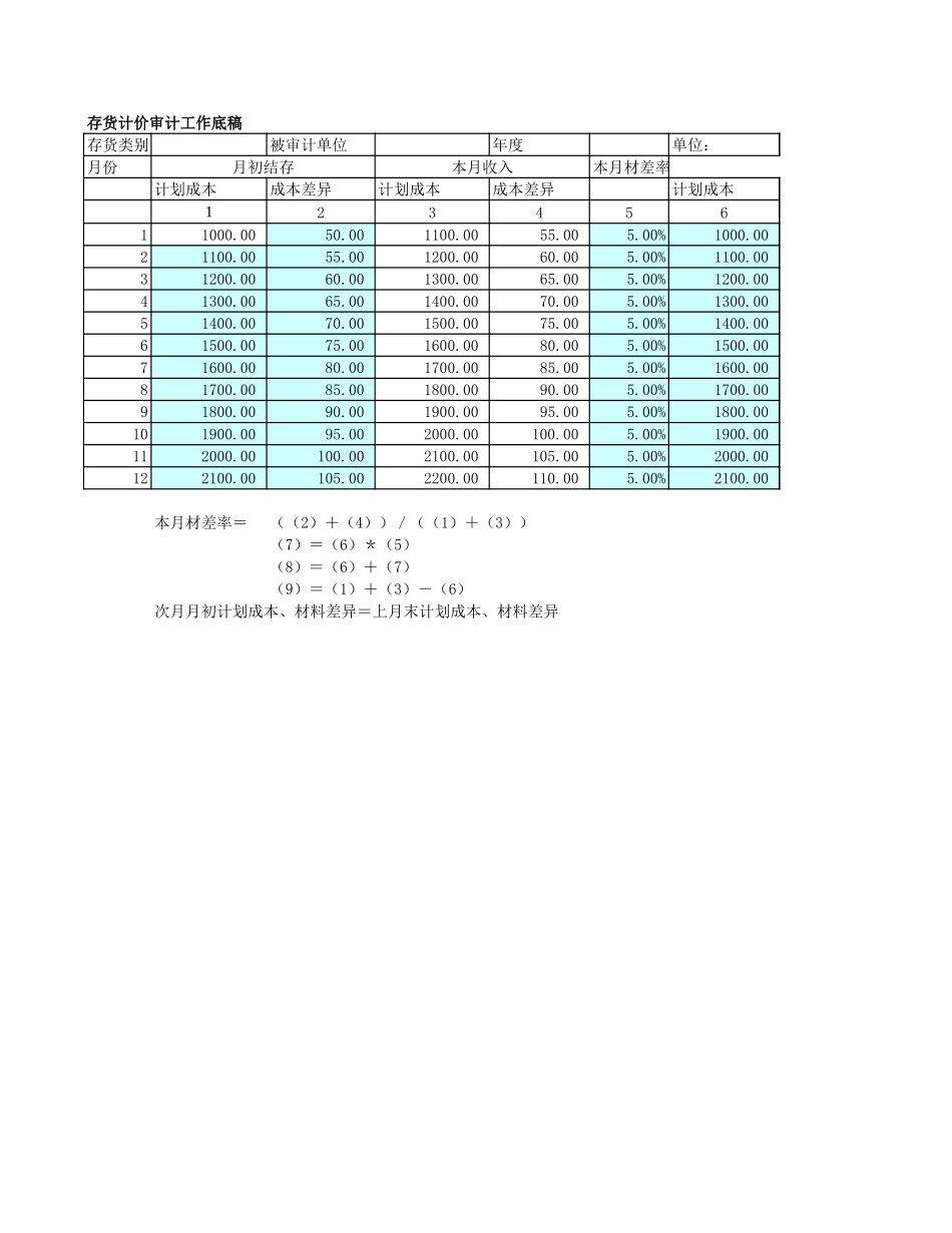 审计工具存货计价.xls_第1页