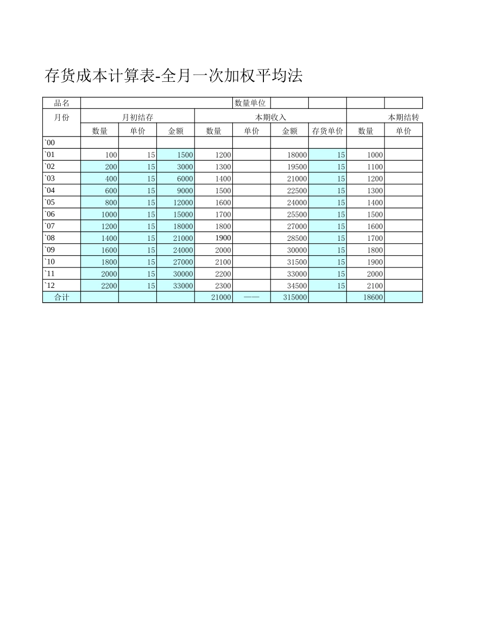 审计工具存货计价.xls_第3页