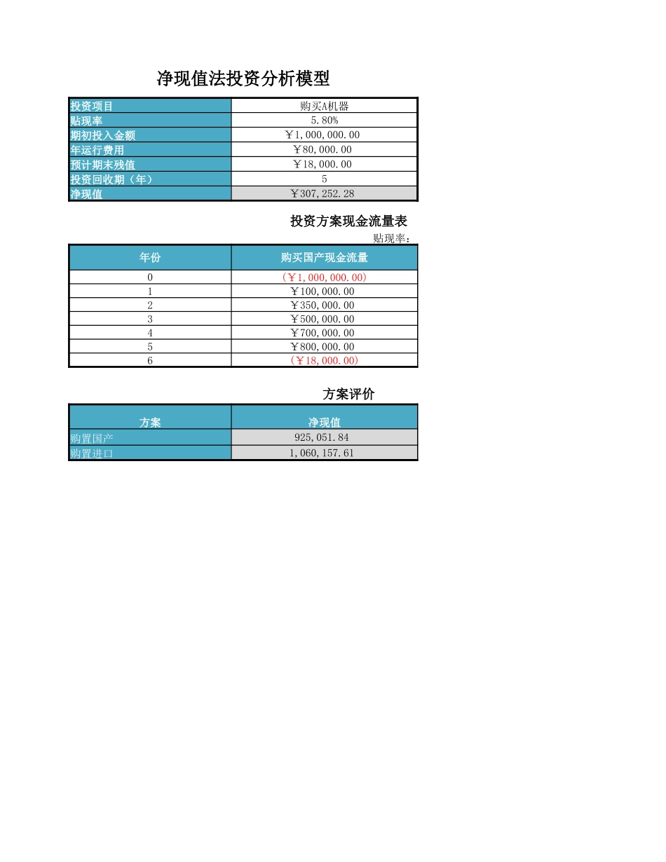 企业投资决策.xlsx_第2页