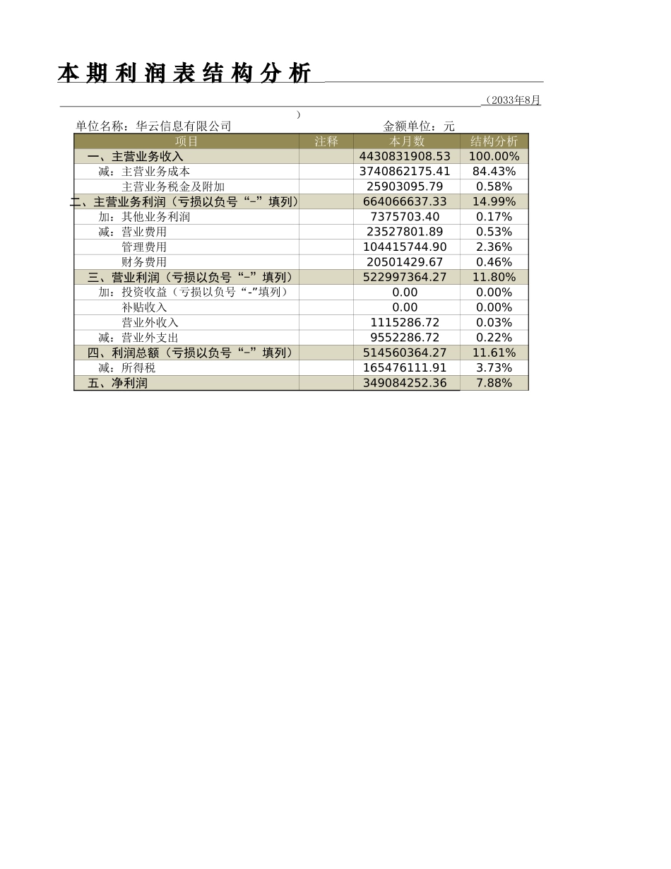 利润表结构析.xlsx_第2页