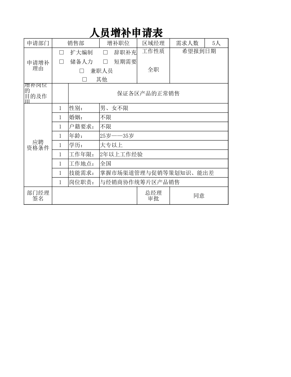 人员增补申请表.xlsx_第1页