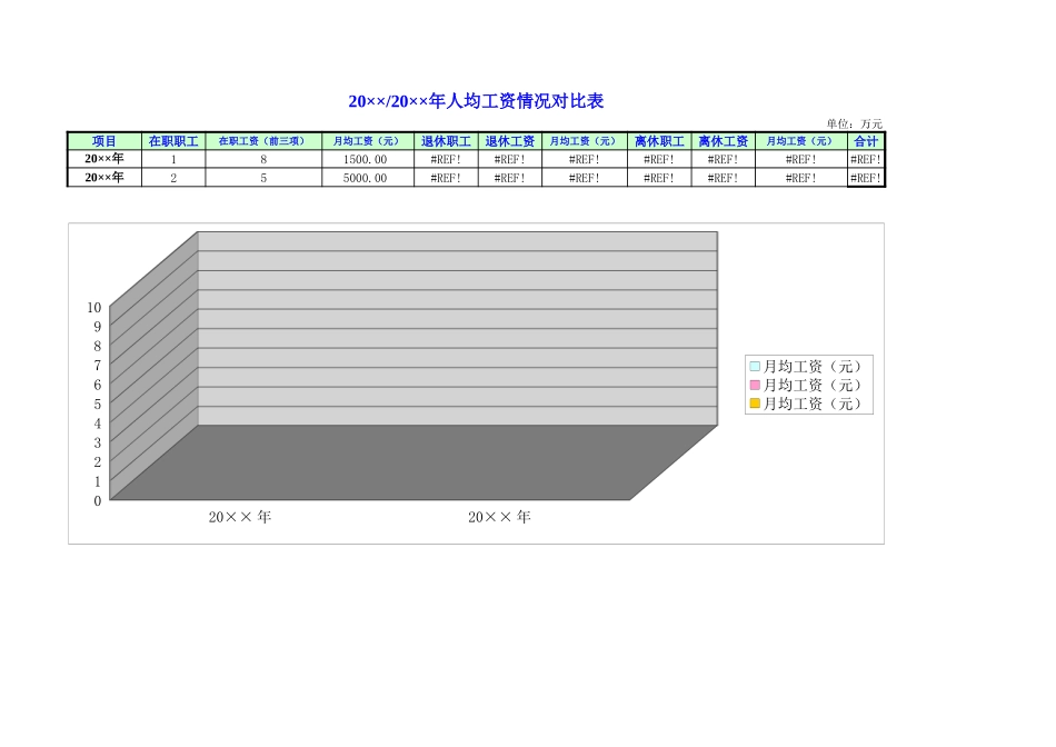 人均工资情况对比表.xls_第1页