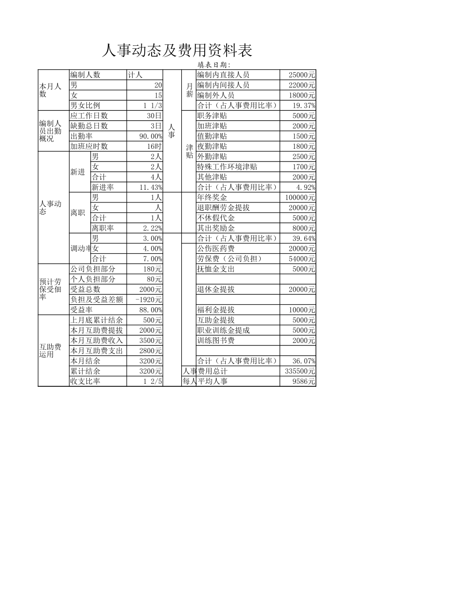 人事动态及费用资料表.xlsx_第1页