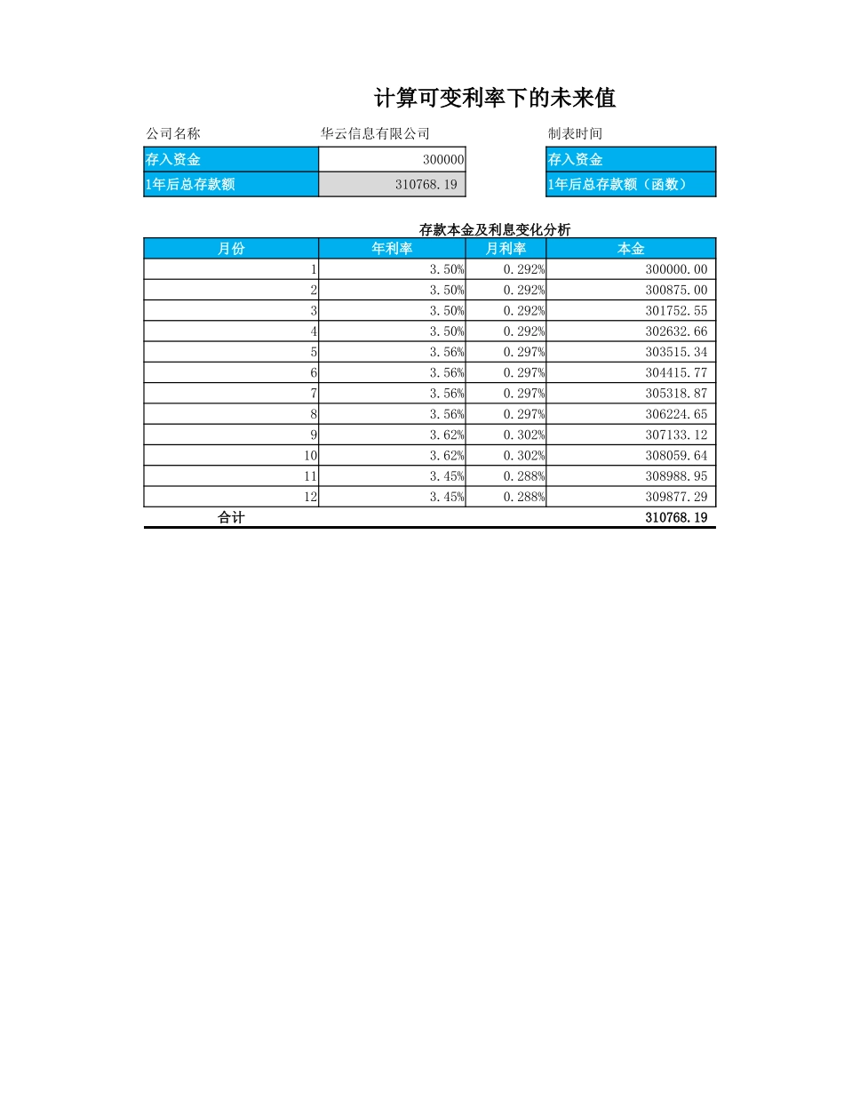 计算可变利率下的未来值.xlsx_第1页