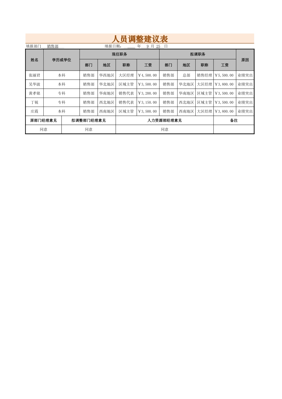 人员调整建议表.xlsx_第1页