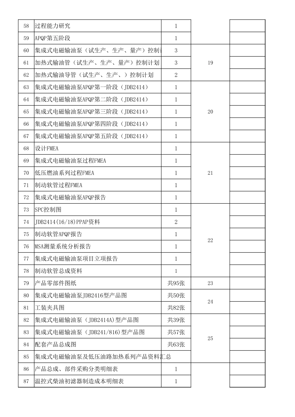 技术资料归档登记表.xlsx_第3页