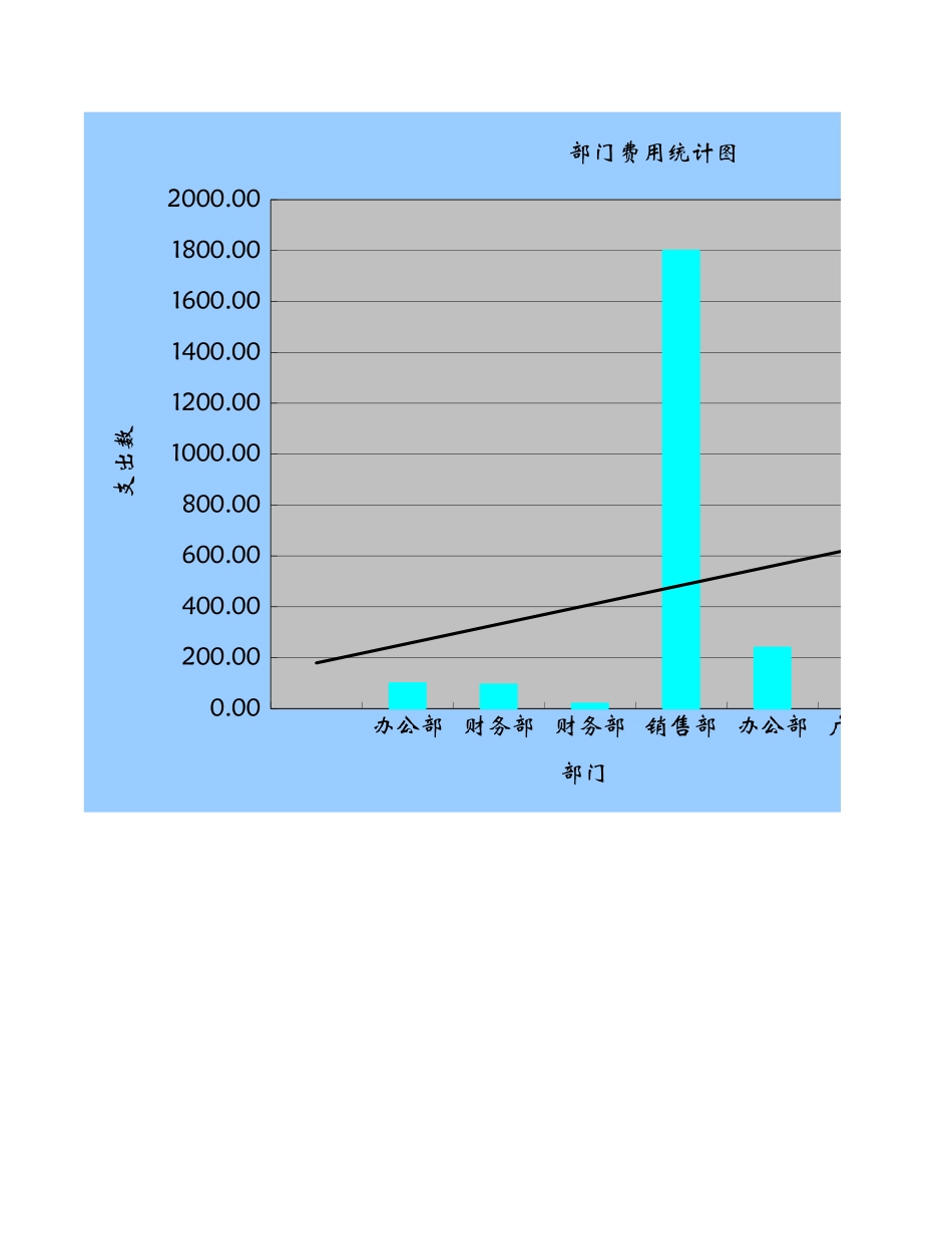 日常费用统计系统1.xlsx_第1页