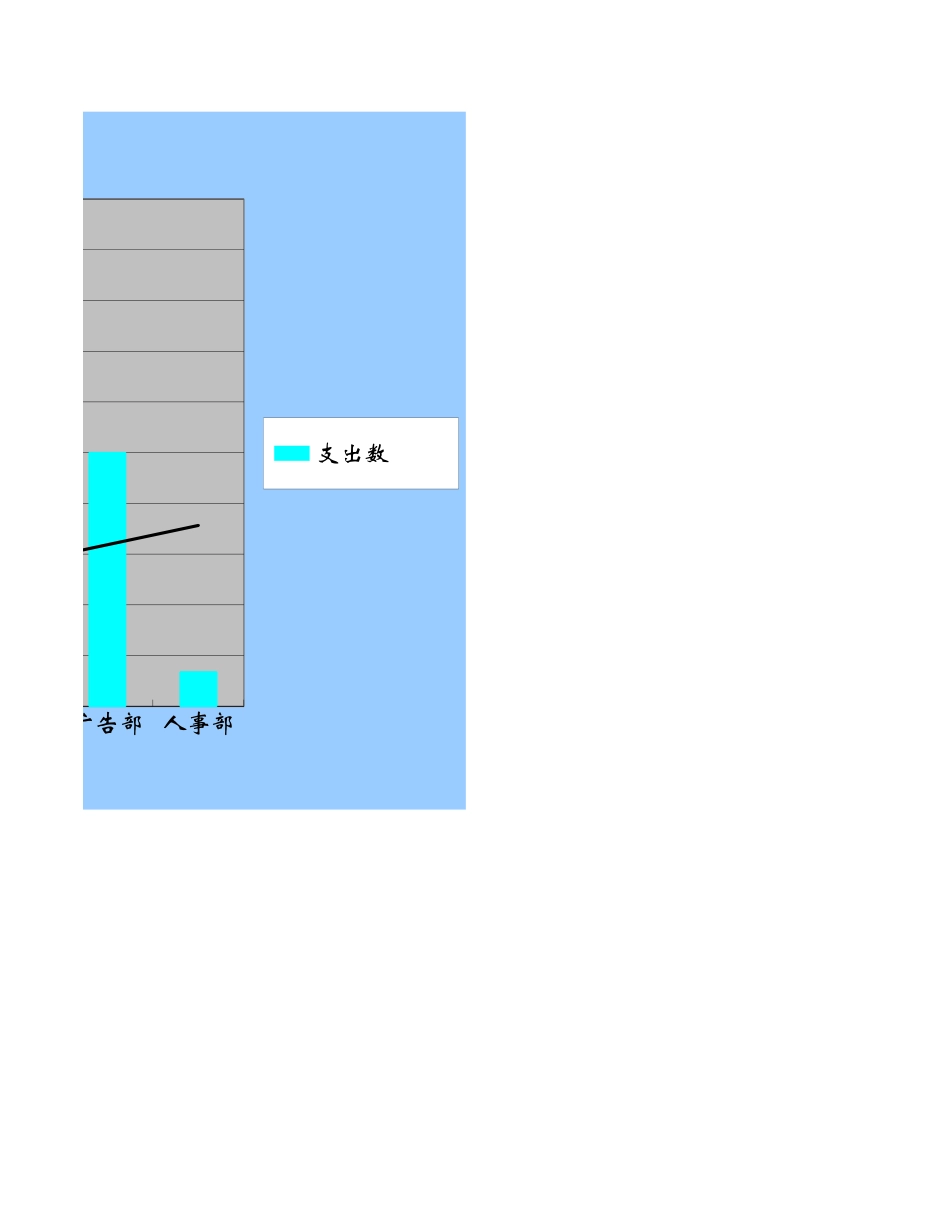 日常费用统计系统1.xlsx_第2页