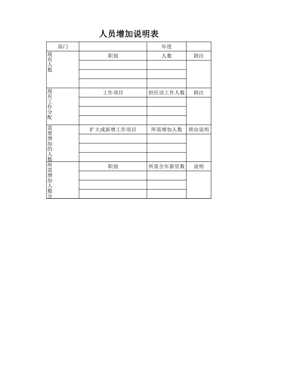 人员增加说明表.xlsx_第1页
