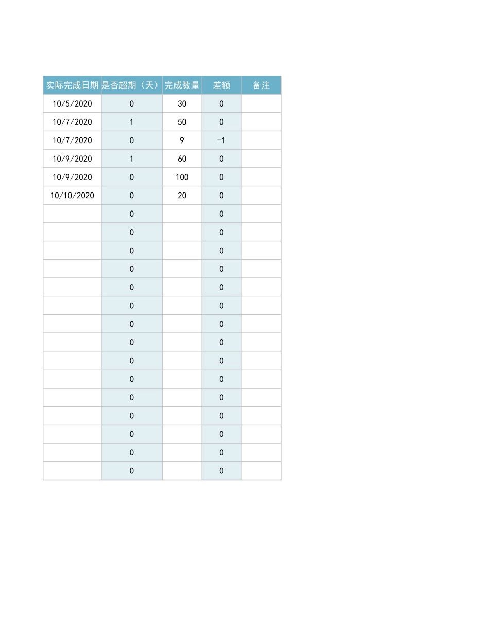 生产计划表5.xlsx_第2页