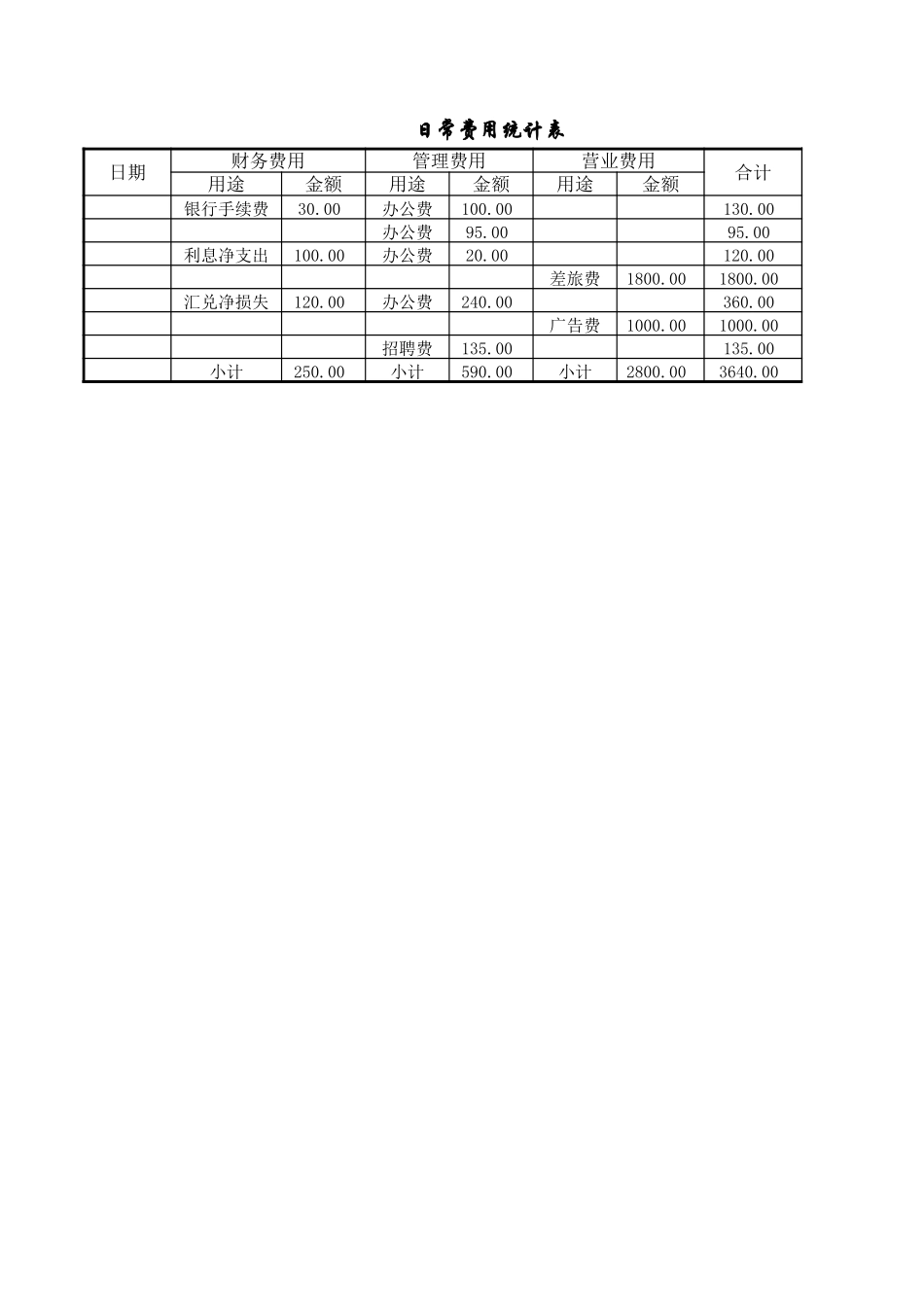 日常费用统计表 (2).xlsx_第1页
