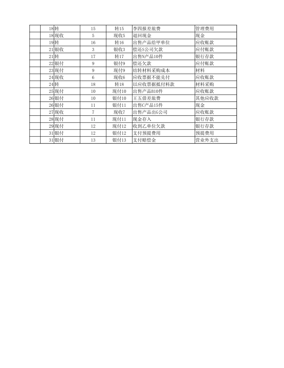 科目汇总表.xlsx_第2页