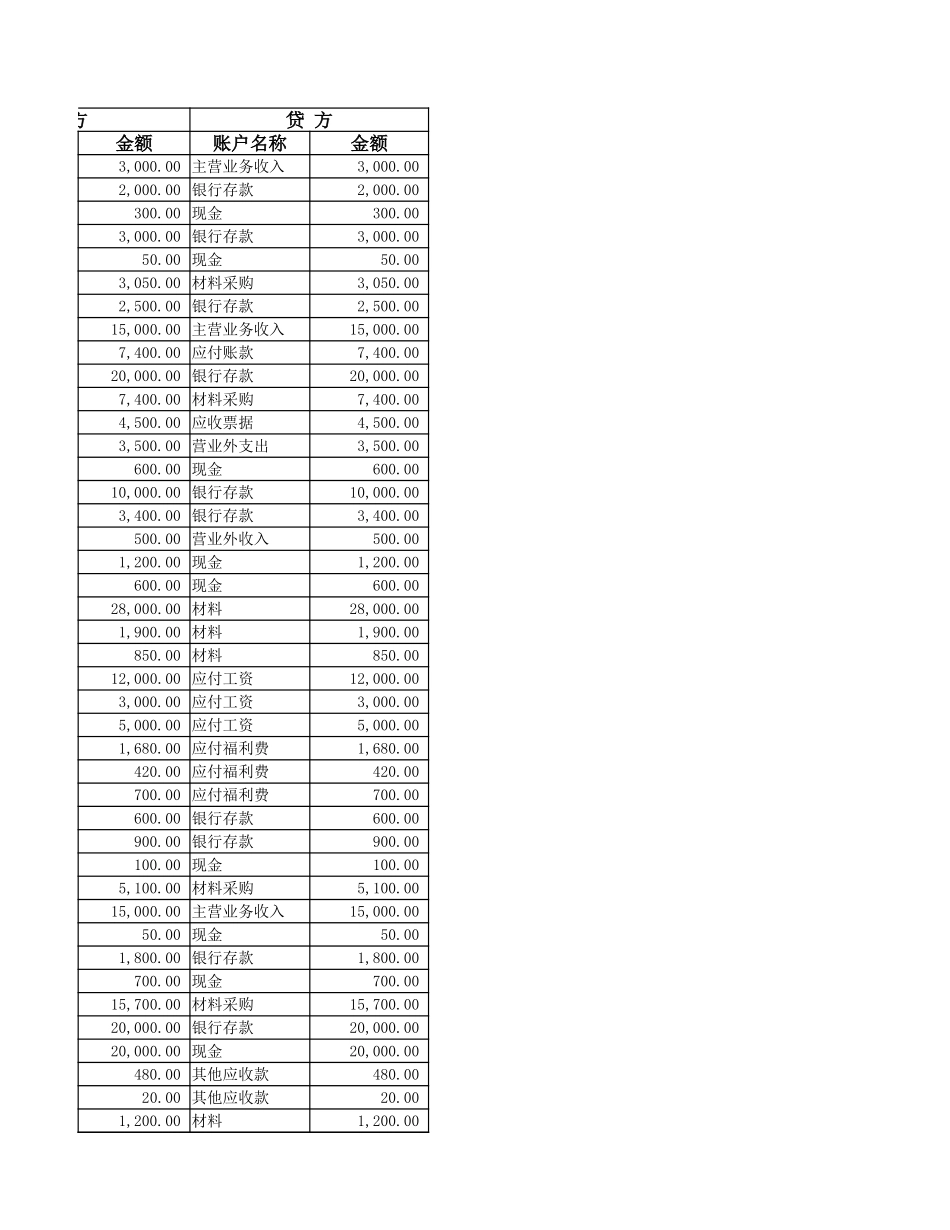 科目汇总表.xlsx_第3页