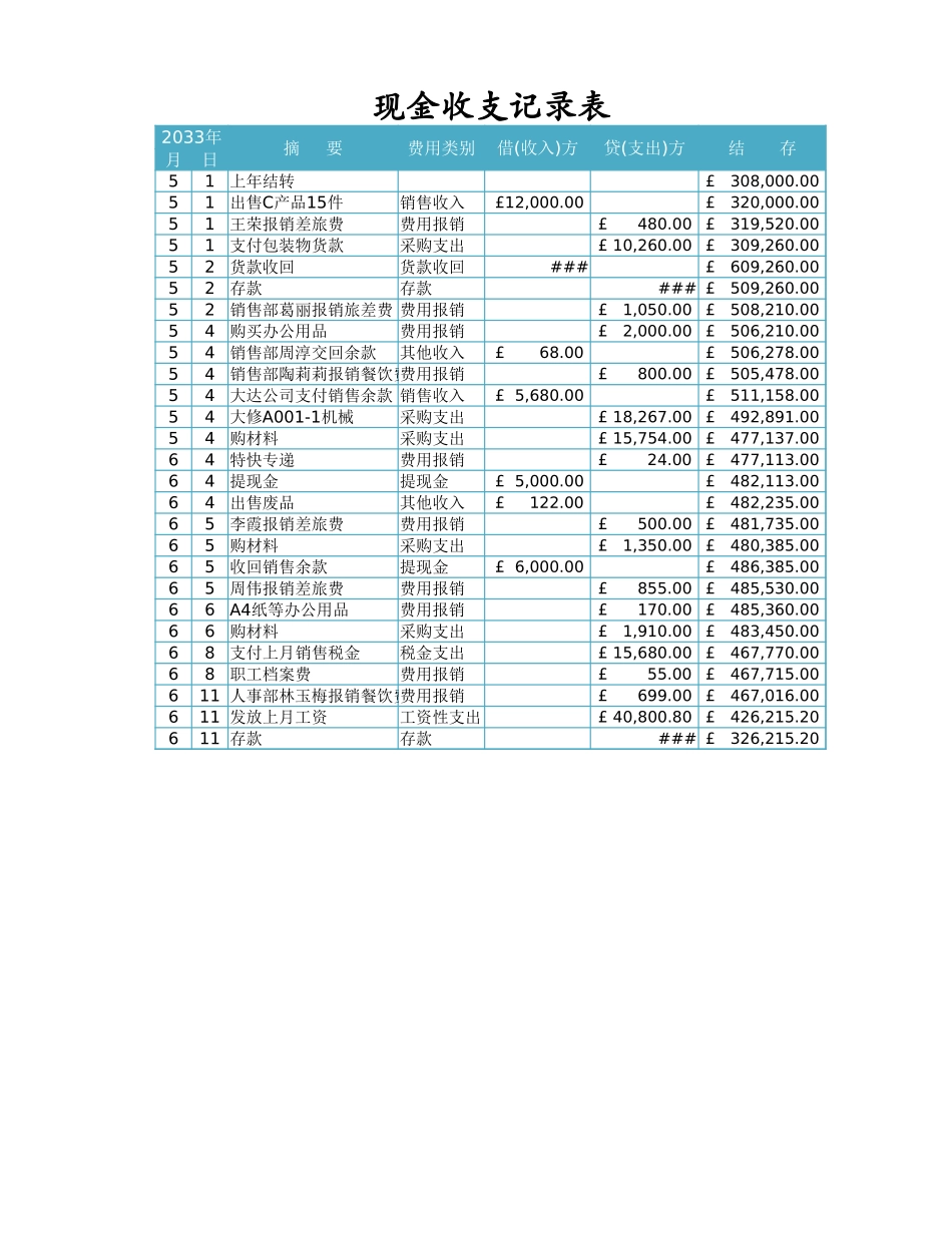 日记账管理.xlsx_第1页