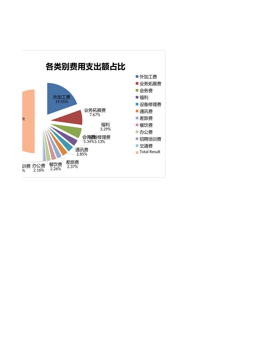 日常费用支出预算表.xlsx_第2页