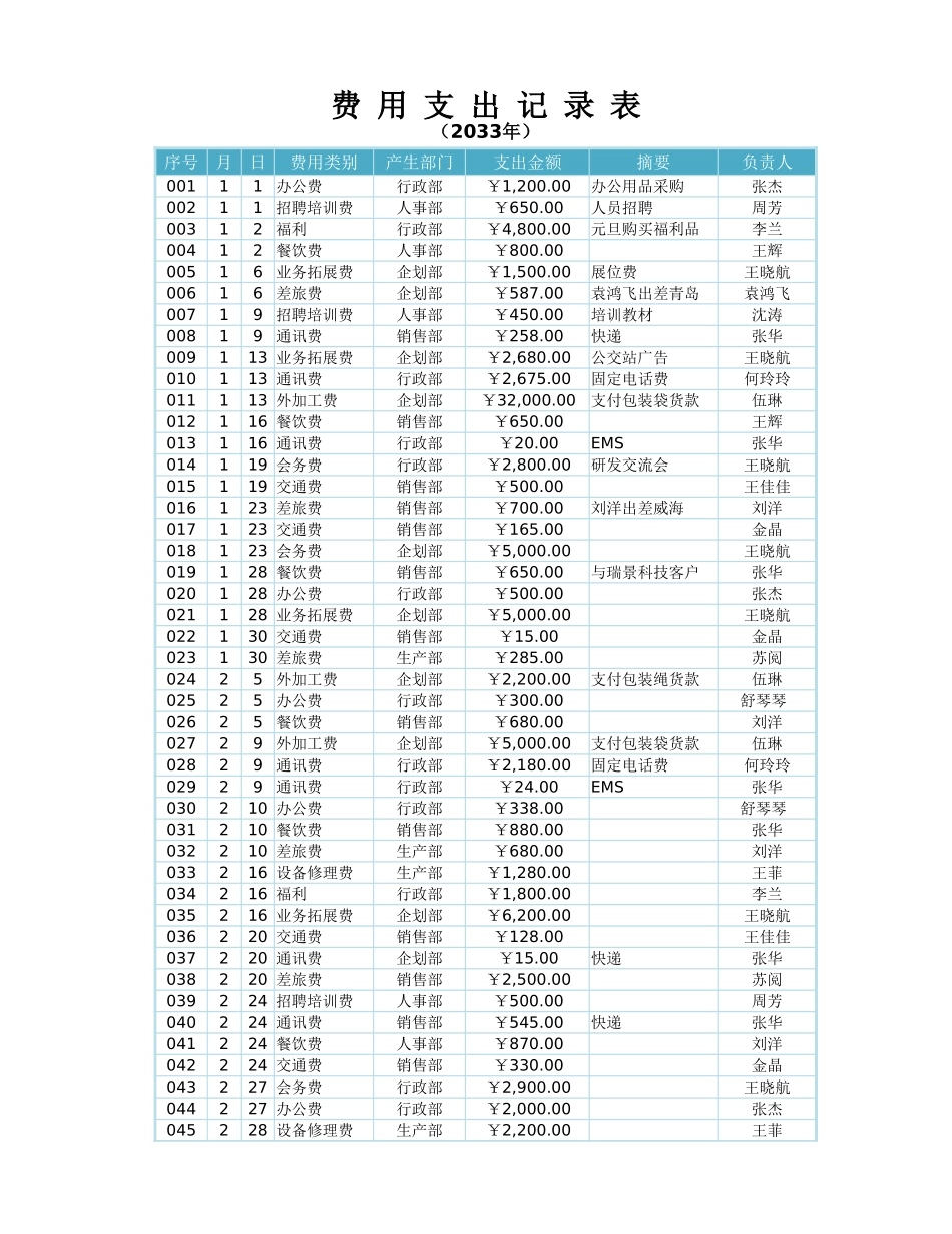 日常费用支出预算表.xlsx_第3页