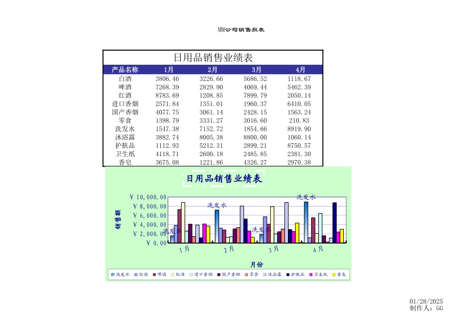 日用品销售业绩表1 (2).xlsx_第1页
