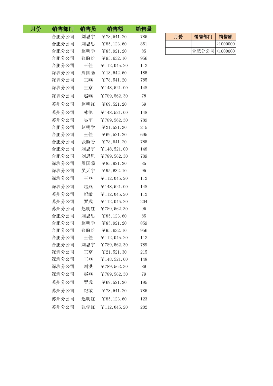 筛选销售记录到新工作表.xlsx_第1页