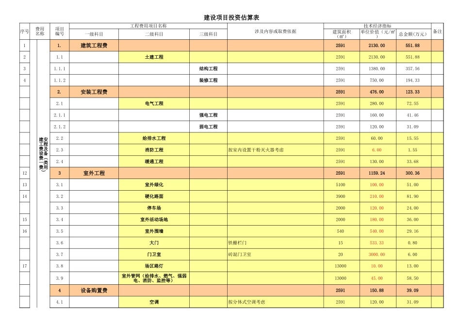 建筑业投资估算表.xls_第1页