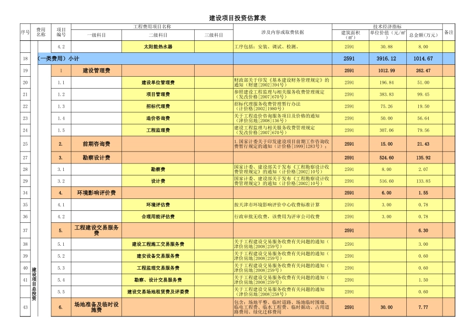 建筑业投资估算表.xls_第2页