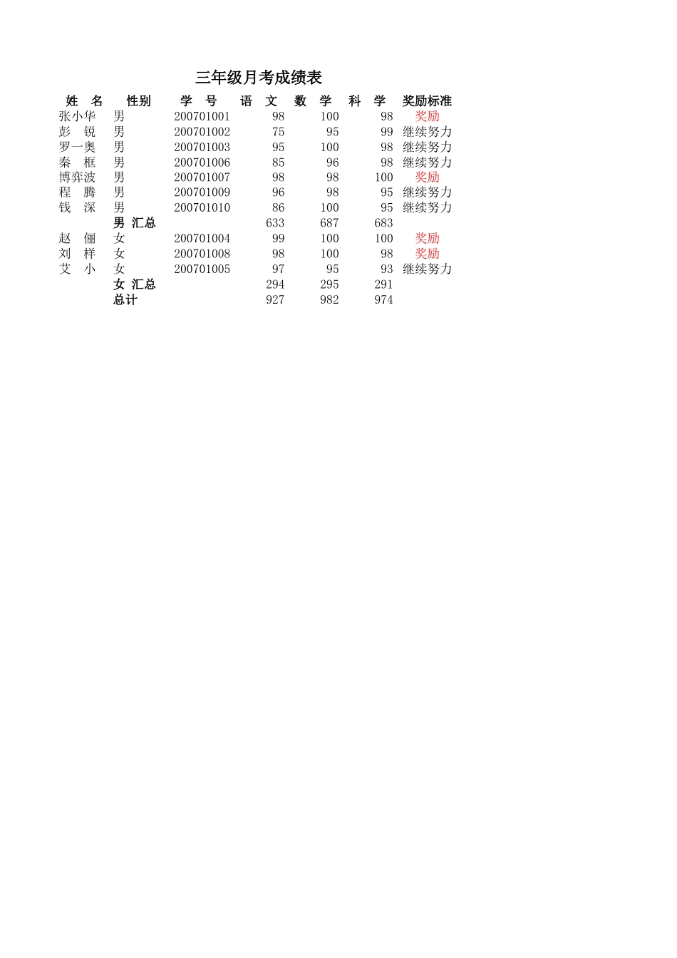 三年级月考成绩表.xlsx_第1页
