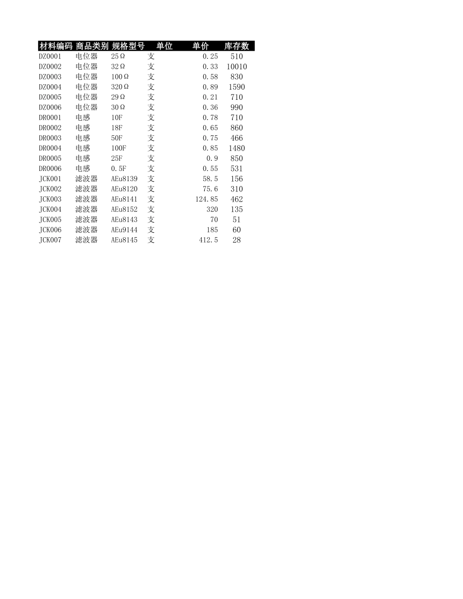 商品进出销存月报表.xlsx_第1页