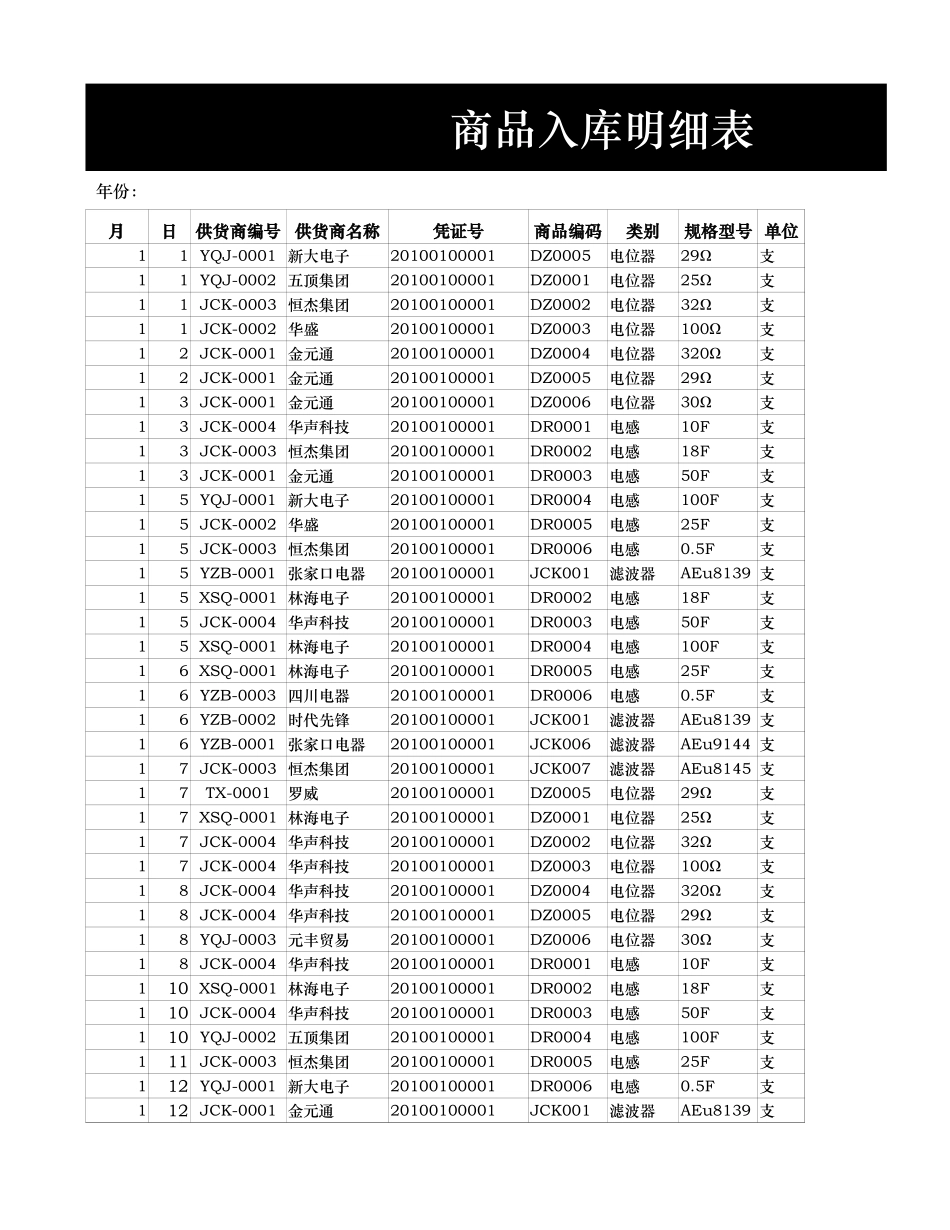 商品进出销存月报表.xlsx_第3页