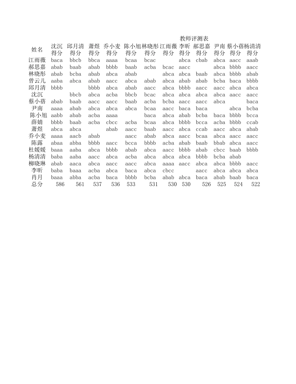 教师评测表.xls_第1页