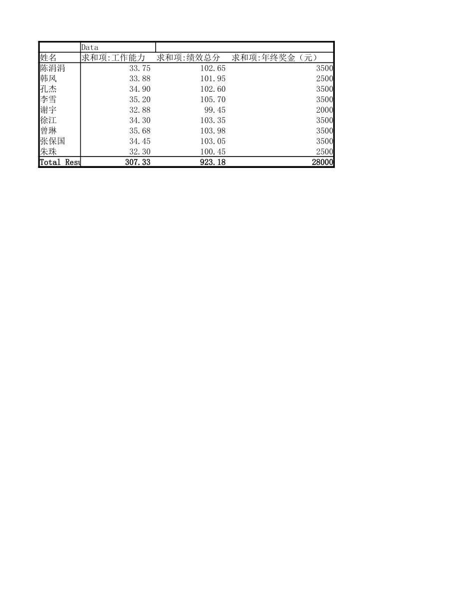年度考核分析表 (2).xlsx_第3页