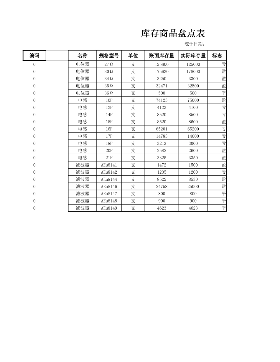 库存商品盘点表.xlsx_第1页
