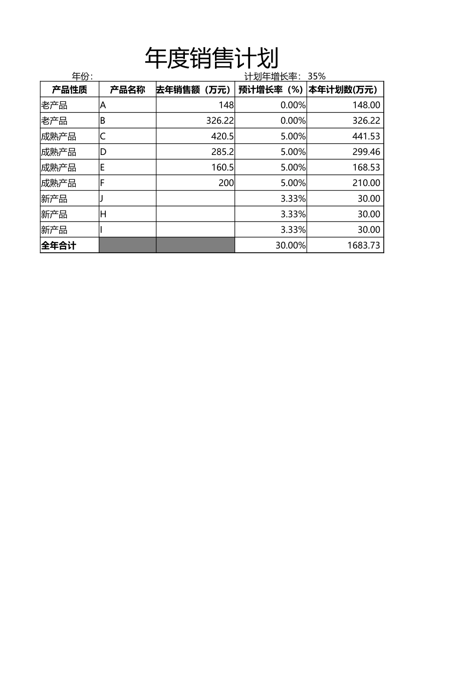年度销售计划表.xlsx_第1页