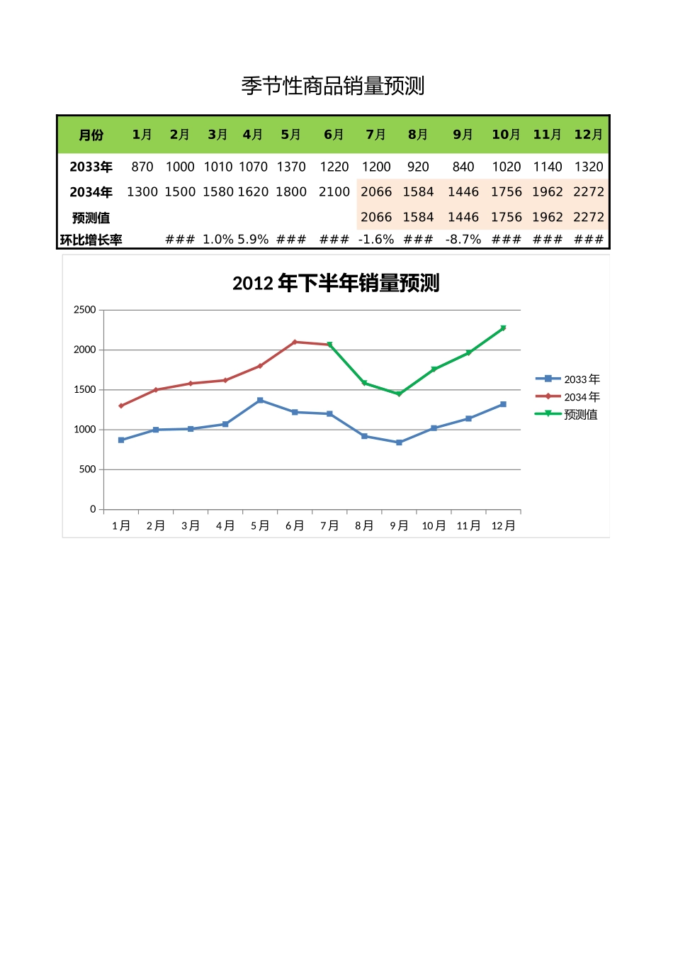 商品销量预测.xlsx_第1页
