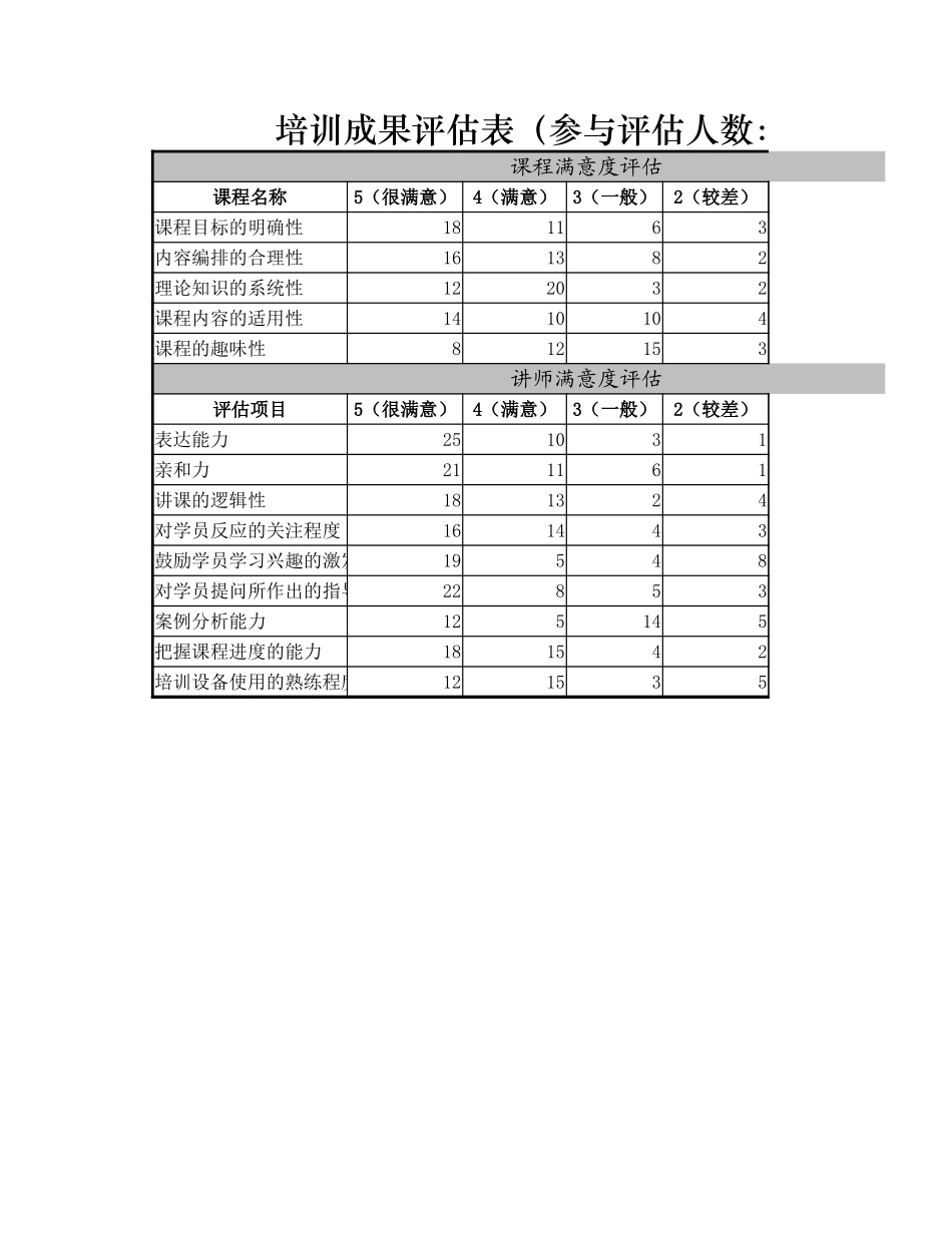 培训成果评估表.xlsx_第1页