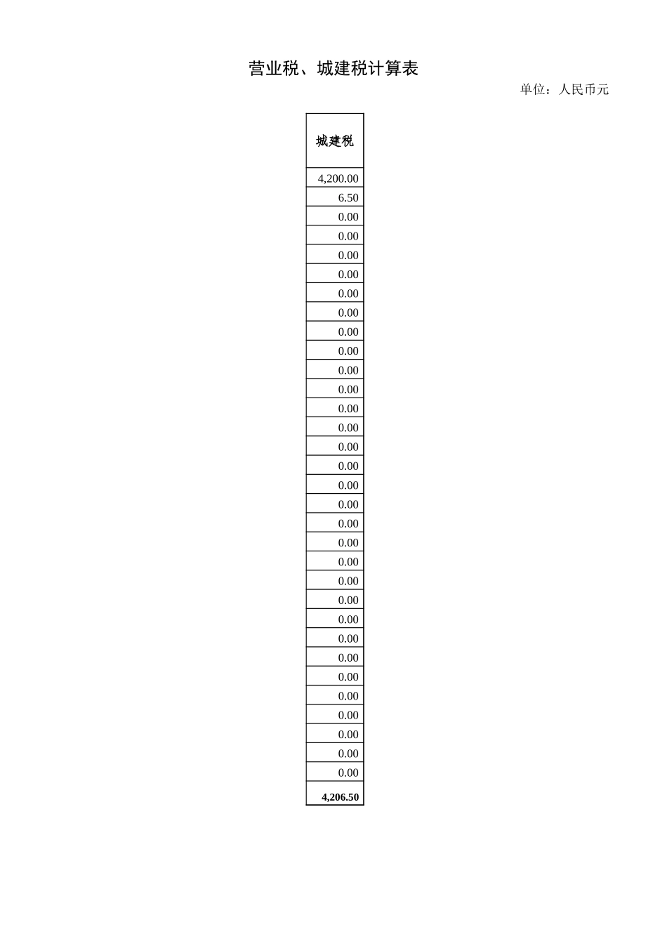 审计工具税金 (3).xls_第2页