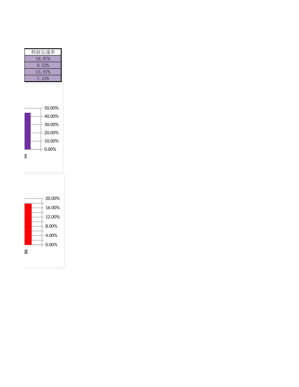 利润总额及构成分析.xlsx_第2页